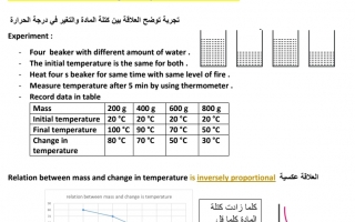 تلخيص درس The Thermal Energy Conductivity العلوم منهج انجليزي الصف السادس