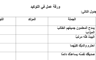أوراق عمل درس اسلوب التوكيد لغة عربية الصف العاشر