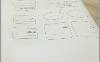 امتحان نهائي الجزء الورقي العلوم المتكاملة الصف السابع بريدج عام الفصل الدراسي الأول 2024-2025