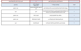 هيكل امتحان الدراسات الإجتماعية والتربية الوطنية الصف العاشر الفصل الدراسي الثالث 2025-2026