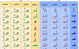 شرح اللام الشمسية واللام القمرية لغة عربية صف أول فصل ثاني