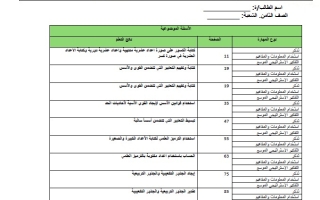 نموذج تدريبي حسب الهيكل الوزاري الرياضيات المتكاملة الصف الثامن