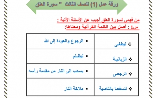اوراق عمل متنوعة تربية إسلامية الصف الثالث الفصل الأول - نموذج 1