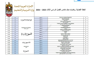 الخطة الفصلية الرياضيات المتكاملة الصف الخامس الفصل الدراسي الثالث 2025-2026