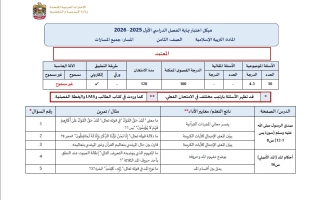 هيكل امتحان التربية الإسلامية الصف الثامن الفصل الدراسي الأول 2025-2026