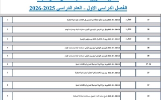 نموذج تدريبي حسب الهيكل الوزاري الأحياء الصف الحادي عشر