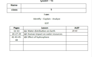 مراجعة عامة للامتحان النهائي العلوم المتكاملة الصف الخامس انسبير الفصل الثاني