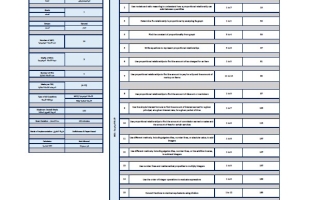 هيكل امتحان المحدث الرياضيات المتكاملة الصف السابع ريفيل عام الفصل الدراسي الأول 2025-2026