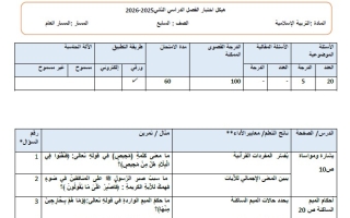 هيكل امتحان النهائي التربية الإسلامية الصف السابع الفصل الدراسي الثاني 2025-2026