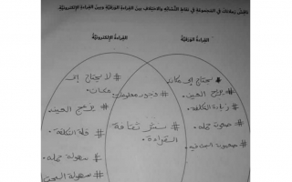 حل درس القراءة الورقية والقراءة الالكترونية عربي سابع