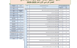 نموذج تدريبي حسب الهيكل الوزاري الأحياء الصف التاسع متقدم
