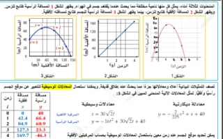 ورقة عمل مع الحل درس المعادلات الوسيطية رياضيات الصف الثاني عشر عام