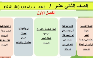 حل كتاب التحو للصف الثاني عشر الفصل الاول