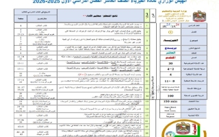 نموذج تدريبي حسب الهيكل الفيزياء الصف العاشر بريدج متقدم