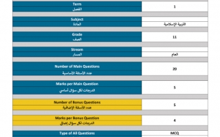 هيكل امتحان التربية الإسلامية الصف الحادي عشر الفصل الأول