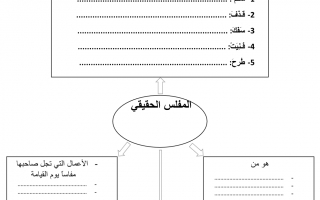 ورقة عمل درس المفلس الحقيقي تربية إسلامية الصف الخامس - نموذج 1
