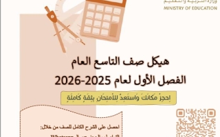 حل أسئلة الهيكل الوزاري الرياضيات المتكاملة الصف التاسع عام