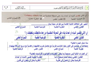 مراجعة محاكاة للاختبار الوزاري على الهيكلة العلوم المتكاملة الصف التاسع انسبير عام