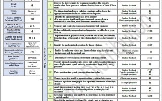 هيكل امتحان العلوم المتكاملة الصف التاسع انسبير عام الفصل الدراسي الأول 2025-2026