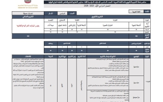عناصر خطة التقييم التكويني اللغة العربية الصف السادس الفصل الدراسي الأول 2025-2026