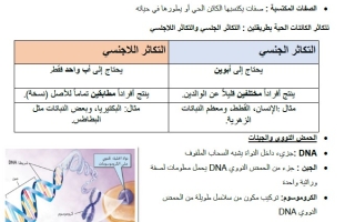 ملخص درس الوراثة والصفات الوراثية العلوم المتكاملة الصف الثامن الفصل الثالث