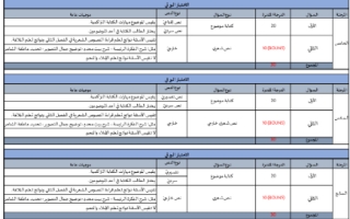 موجهات هيكل امتحان الكتابة اللغة العربية للصفوف من الصف الخامس إلى الثاني عشر الفصل الثاني