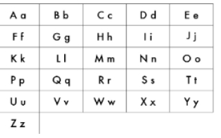 أوراق عمل Alphabetical Order اللغة الإنجليزية للصف الأول